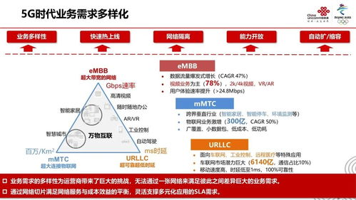 5G網(wǎng)絡切片技術及應用展望 賦能鄭州軟件開發(fā)新未來