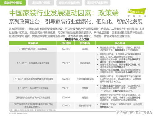 健康引領未來 中國家裝行業新趨勢洞察報告