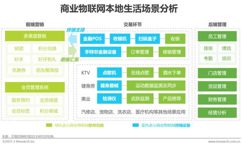 2021年中國(guó)商業(yè)物聯(lián)網(wǎng)行業(yè)白皮書 技術(shù)咨詢視角下的洞察與展望